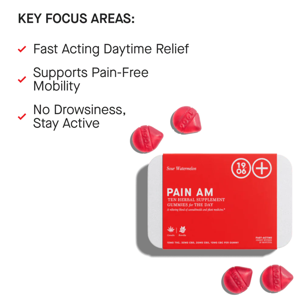 Pain AM Gummies - Image 3
